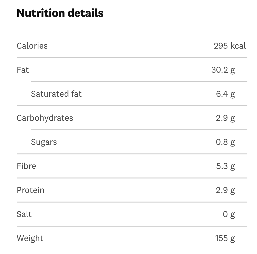 How Many WeightWatchers Points is an Avocado? Tiny Little Changes